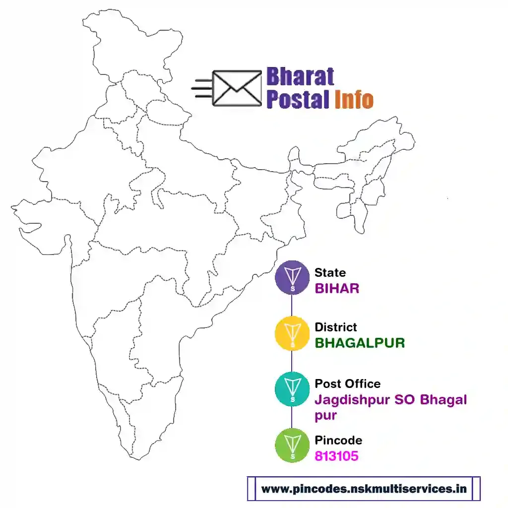 bihar-bhagalpur-jagdishpur so bhagalpur-813105